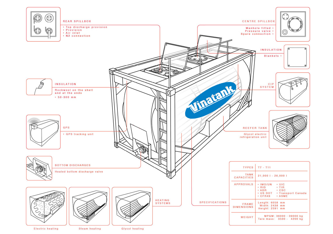 Temperature controlled - CÔNG TY TNHH KING TANK VIỆT NAM